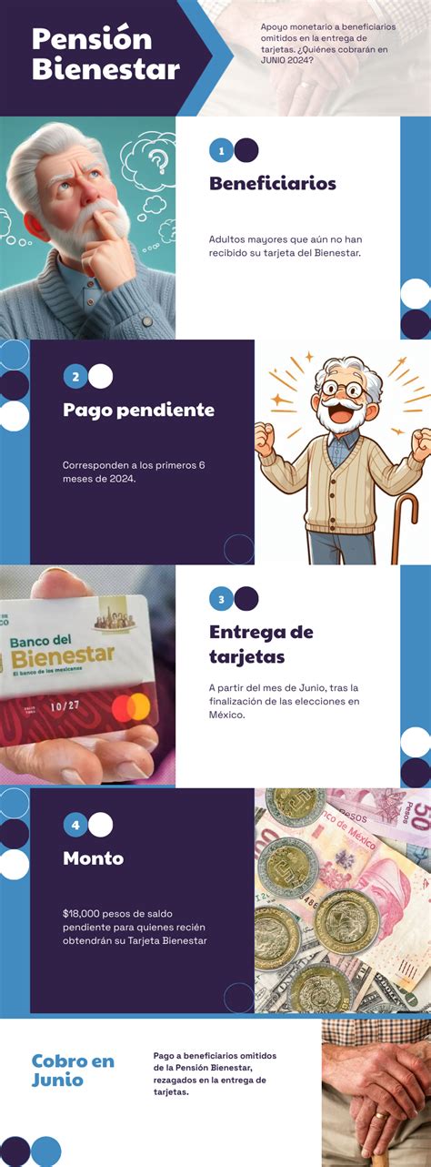 Entrega De Pensiones Del Bienestar Durante El Mes De Junio Qui Nes