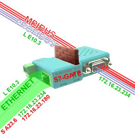 S Adapter Ppi Mpi Profibus Including Plc Firewall Of Developer