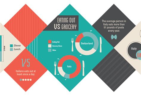 Infographic On Behance