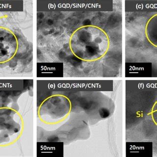 Sem Images At M Scale A Cnfs B Gqd Sinp Cnfs Composite C Cnts