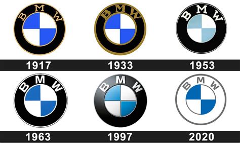 Who is the founder of BMW?