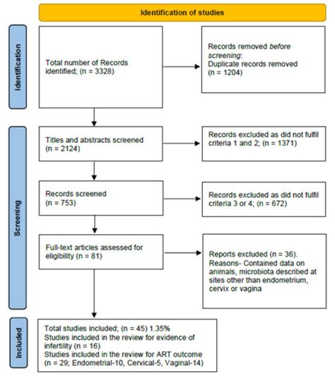 Life Special Issue Urinary Microbiome And Genitourinary System Disorders