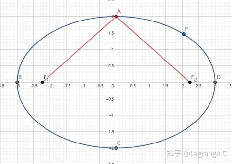 椭圆的准线是什么 知乎