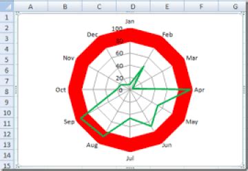 9+ Spider Chart Templates - Excel Templates