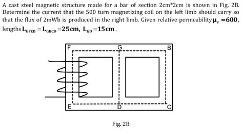 A Cast Steel Magnetic Structure Made For A Bar Of Section 2cm 2cm Is