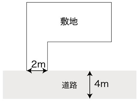 接道義務とは？【なぜ必要？例外はある？わかりやすく解説】｜建築基準法とらのまき。