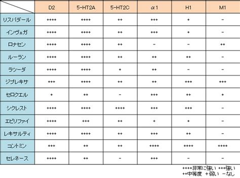 【精神科医が解説】抗精神病薬の効果と副作用 こころみ医学元住吉こころみクリニック【内科・呼吸器内科・心療内科】