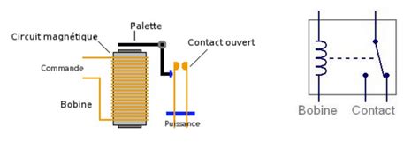 Le Relais E Techno Tutos