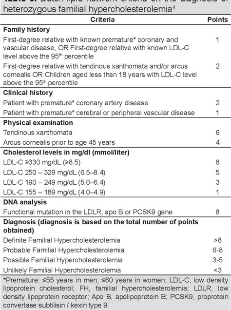 Table 3 From Executive Summary Of The 2020 Clinical Practice Guidelines