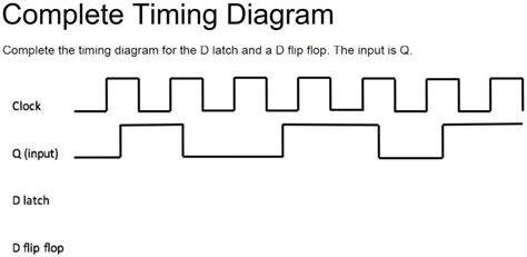 SOLVED: Complete Timing Diagram Complete the timing diagram for the D ...