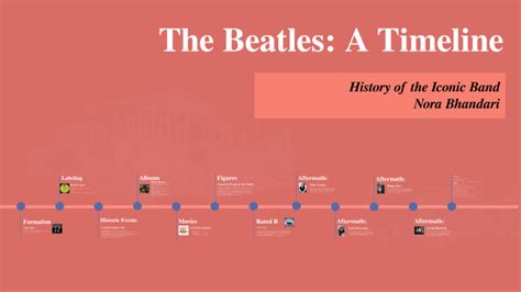 The Beatles: A Timeline by Nora Bhandari on Prezi