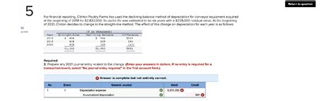 Solved Return To Question 5 For Financial Reporting Clinton Chegg