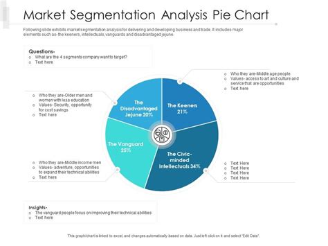 Market segmentation analysis pie chart | Presentation Graphics | Presentation PowerPoint Example ...