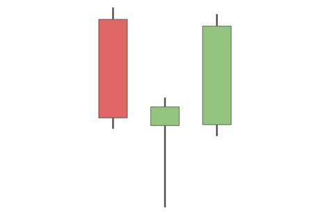 A Beginners Guide To Reversal Candlestick Patterns Bulb