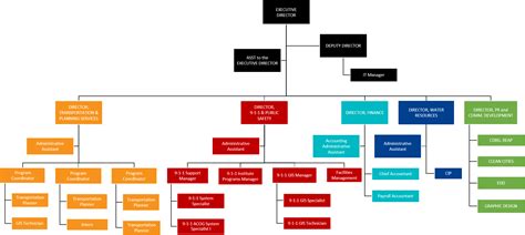 Organisation Chart Executive Assistant Clipart Large Size Png Image