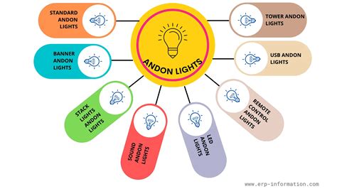 Andon Lights Color Meaning | Shelly Lighting