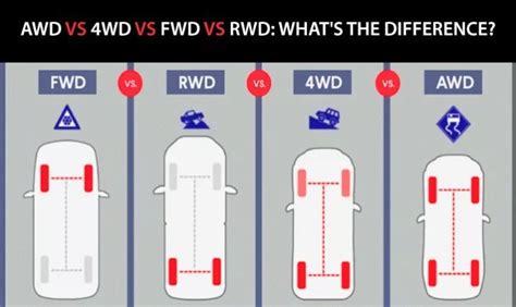 FWD VS RWD What You Need To Know Seth Wadley Ford Of Perry Blog