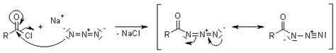 Curtius Rearrangement Mechanism Of Curtius Rearrangement Chemistry