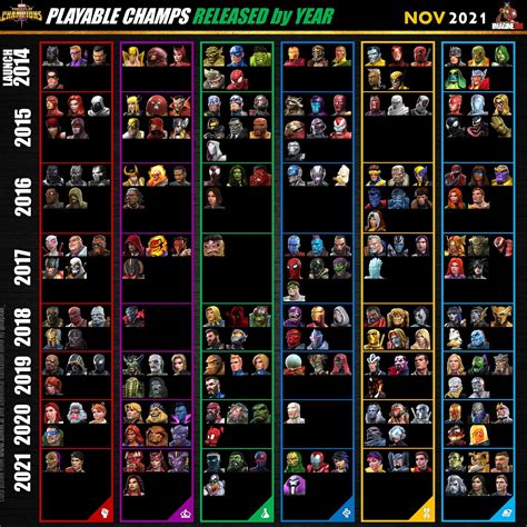 Infographics Playable Champions 3 Rcontestofchampions