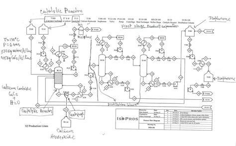 Design P&ID on the picture by drawing control | Chegg.com