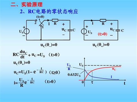 Rc方波响应word文档在线阅读与下载免费文档