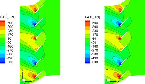 Figure 1 From On The Development Of A Harmonic Balance Method For