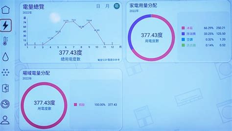 9個smart Item 實現舒適智慧日常！panasonic × 優尼客空間設計－幸福空間