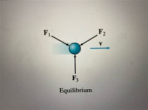 Answered As Shown Three Forces F1 F2 And F3 … Bartleby