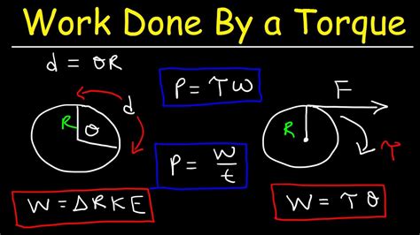 Physics Torque Equation Examples - Tessshebaylo