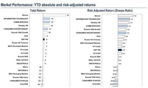 Goldman Sachs Hedge Funds Dive Back Into Crypto CCN