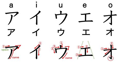 《Katakana Lesson 1》How to write | Japanese-Language-Note