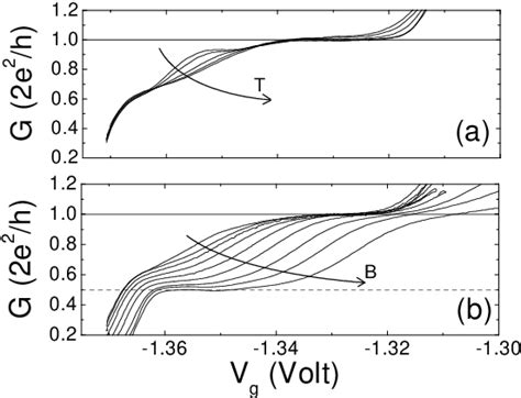 Figure 1 from Fano factor reduction on the 0.7 structure in a ballistic ... 