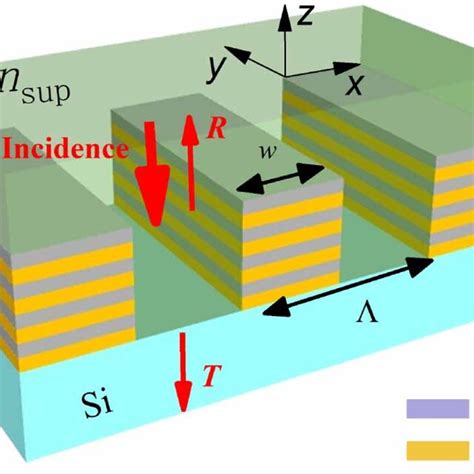 Schematic Of The Proposed Hyperbolic Metamaterial Grating For Thz