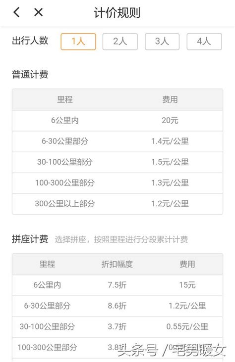 圖文分析滴滴順風車到底有多順，用數據教你如何用好順風車 每日頭條