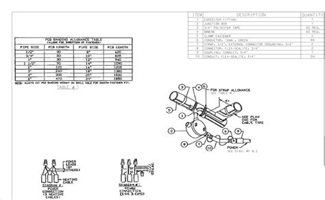 ELECTRICAL HEAT TRACING INSTALLATION DETAILS | PAKTECHPOINT