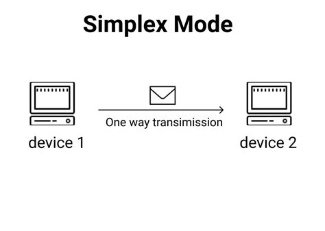 What Are Simplex Half And Full Duplex Communication Modes