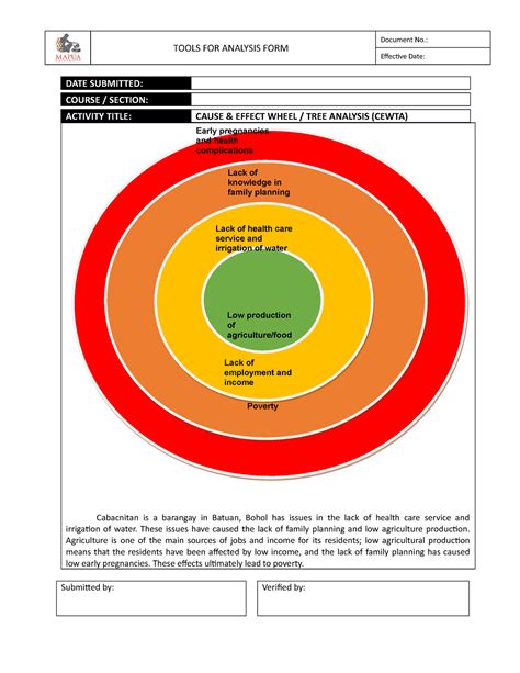 Cwts Cause And Effect Wheel Tools For Analysis Form Document No Effective Date Date