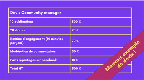 Devis Community Manager Une Autre Mani Re De Vendre