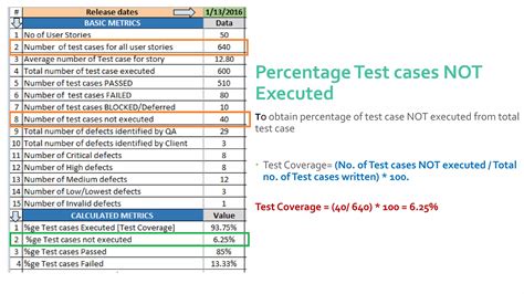 Software Test Metrics And Measurements Ppt