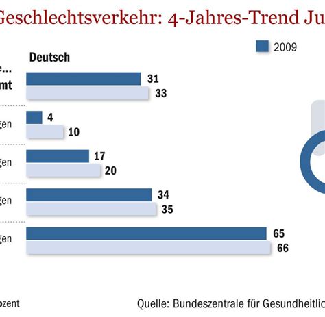 Erstes Mal Telegraph