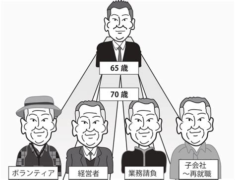 2021年導入「70歳雇用延長」、働き方の選択肢が7つに増える マネーポストweb