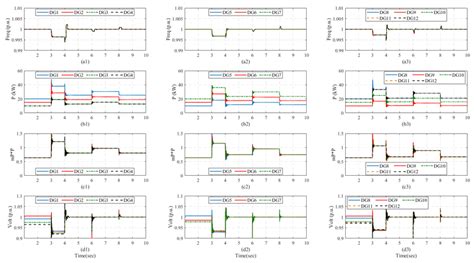 Control performance with reasonable Kω, KP , KU . | Download Scientific ...