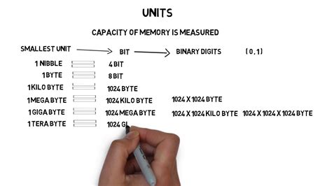 UNITS OF MEMORY KB MB GB TB PB IN HINDI YouTube