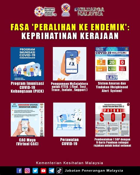 Fasa Peralihan Ke Endemik Keprihatinan Kerajaaan Portal Rasmi Jabatan