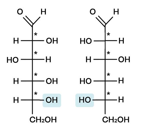 Isomerie Chiralit T Absolute Konfiguration Von Zuckermolek Len