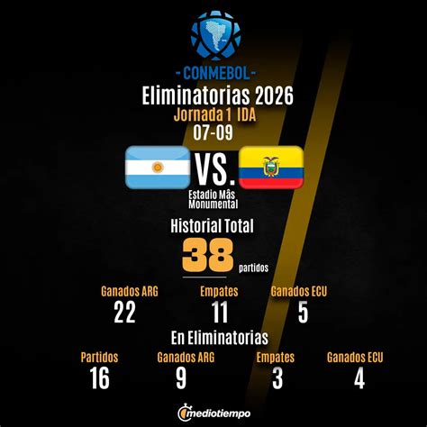 Argentina Vs Ecuador Horario Transmisión En Vivo Y Detalles Del Partido Jugando Ando