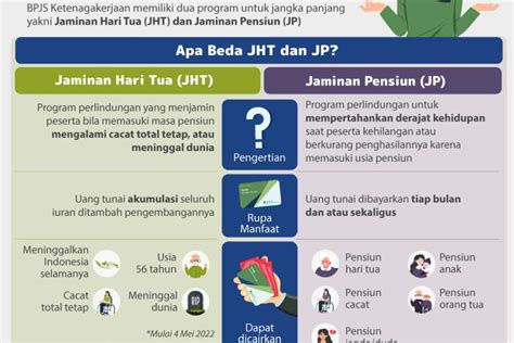 Beda Jht Dan Pensiun Penting Untuk Dipahami Versus Beda