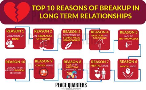 Top 10 Reasons for Breakups in Long Term Relationships