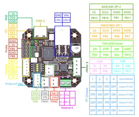 Overview Klipper Misc Docs