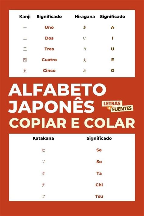 Letras Em Japones Significado - Fontes japonesas | Letras alfabeto japonês